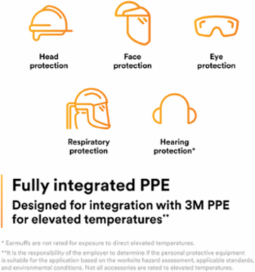 3M™ Polycarbonate Faceshield WP96C, Dark Green, 82702-00000, Molded 10 EA/Case