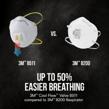 3M™ Paint Sanding Valved Respirator 8511P2-DC-PS, 2 ea/pk, 6 pks/cs