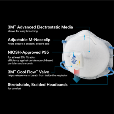 3M™ Paint Odor Valved Respirator, 8577P2-DC-PS, 2 eaches/pack, 6 packs/case