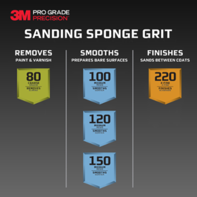 3M™ Pro Grade Precision™ Faster Sanding Sanding Block Sponge FSB180-PGP-2T, 2.5 x 4.5 x 1in, 180 grit, 2 each/pack