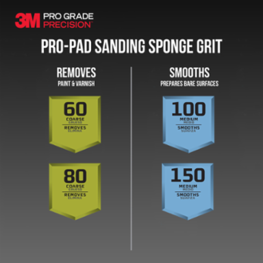 3M™ Pro-Pad™ Sanding Sponge, PRPD-220, 2.88 in x 4 in x .5 in, 220 Grit, 54/cs