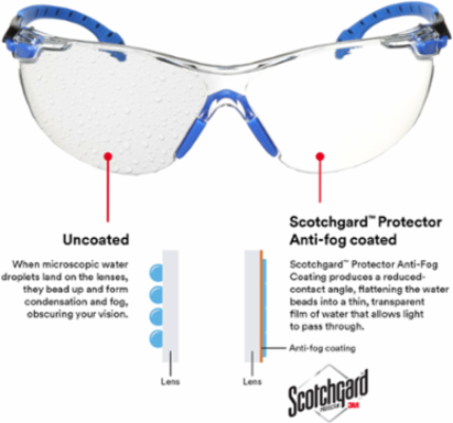 3M™ Solus™ 1000-Series Safety Glasses S1101SGAF, Black/Blue, Clear Scotchgard™ Anti-Fog Lens, 20 EA/Case