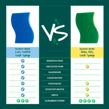 Scotch-Brite® NS2 Scrub Sponge SB-AS2-12