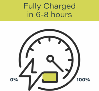 Non-Networked Level 2 Hardwired Charger