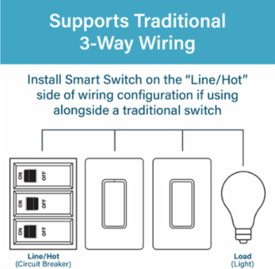 radiant® Smart Switch with Wi-Fi, Matter-Enabled, White