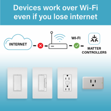 radiant® Smart 15A Receptacle with Wi-Fi, Matter-Enabled, White
