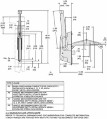 Flange Mounted Handle Mechanism, 12 Inch for NEMA 1, 3, 4, 12 Enclosures