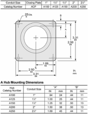 Series A Rainproof Hub for 1.25 Inch Wire, 3.31 Inch Height
