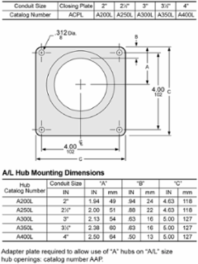 Hub Accessory 2.5 Inch Conduit Entry, Series A-L, Rainproof, UL Listed