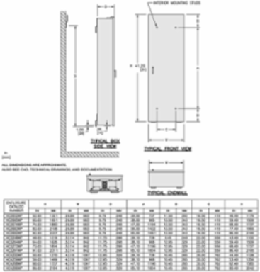 I-Line Panelboard 28 Inch W x 86 Inch H x 13 Inch D, NEMA 3R/12, 800 A