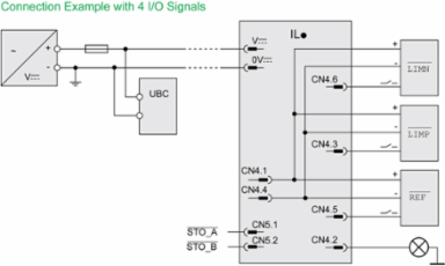 Integrated Drive with Stepper Motor, 24-48 V, 5 A, 180-360 RPM, 5.4 kg