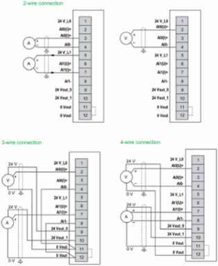 Analog Input Module + Base, 2 Isolated In, Current, Voltage, 2/3/4 wires, Loop Power, Hardened, Modicon Edge I/O NTS