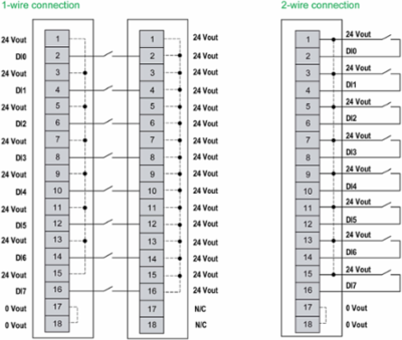 Discrete Input Module + Base, 8 In, 24V DC, Sink, 1/2 Wires, Modicon Edge I/O NTS