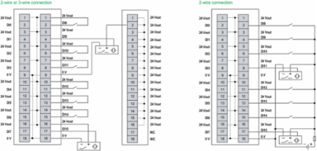 Discrete Input Module + Base, 16 In, 24V DC, Sink, 1/2/3 Wires, Hardened, Modicon Edge I/O NTS