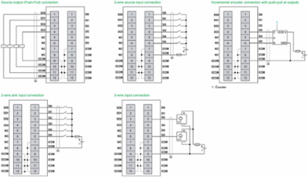 High Speed Counter Module + Base, 1 Incremental In, 24V DC, 250kHz, 2 In, 4 Out, Hardened, Modicon Edge I/O NTS
