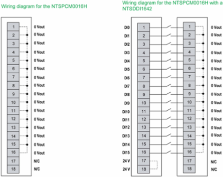 Common Distribution Module + Base, 0V DC, 16 Points, Hardened, Modicon Edge I/O NTS