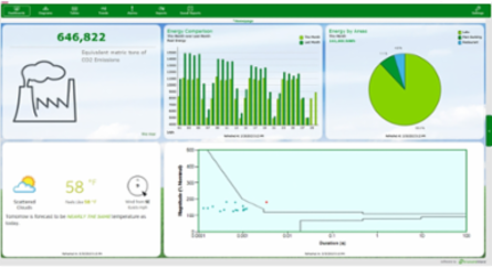 EcoStruxure Power Monitoring Expert Software 5 Device License