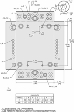 QO Load Center, 1 Phase, 20 Spaces, 24 Circuits, 125A Main Lugs, NEMA 1