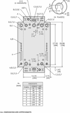 QO Load Center 3 Phase 27 Spaces 100A Main Breaker NEMA 1