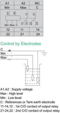Harmony Level Control Relay, 8A, 2 C/O, 24-240V AC/DC, 22.5mm