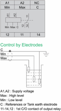 Harmony Level Control Relay 8A 24-240V AC/DC 22.5mm