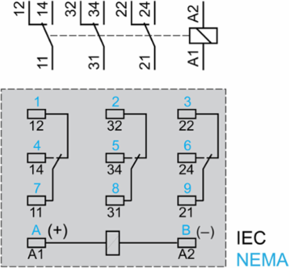Harmony Electromechanical Relay, 10A, 3CO, 24V DC, IP40