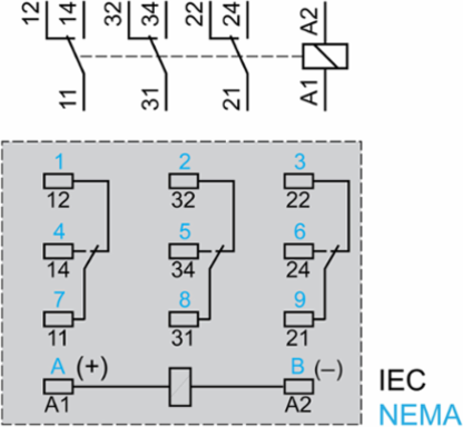 Harmony Electromechanical Relay, 10A, 3CO, 24V DC, IP40