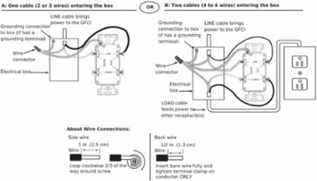 X Series GFCI Duplex Receptacle 15A 125V Tamper Resistant White