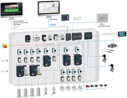 M172 IIoT Secure Interface Gateway