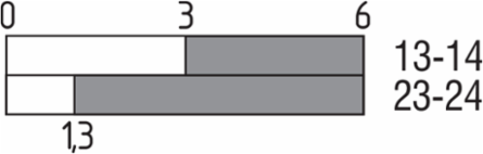 TR 336-20ZH Position Switch, 38 mm Length, IP65/IP67, 2 NO Contacts