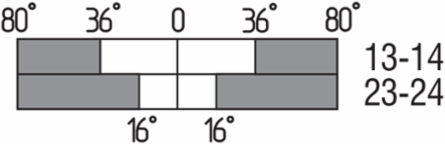 Position Switch with Thermoplastic Enclosure, 52 mm Length, 40.5 mm Width