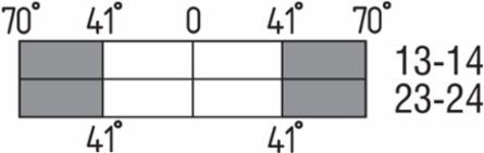 Position Switch TV7H 235-20Z, 30 mm x 63.5 mm, 160.5 mm Height, IP65/IP67, 20 Million Operations