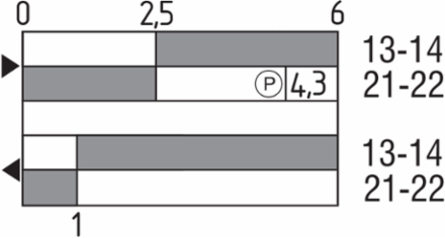 Position Switch with Snap Action, 30 mm x 101.5 mm, 24 VDC, IP65