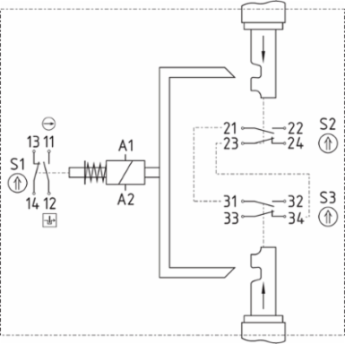 AZM 415 Solenoid Interlock 110 VAC, 3 Switches, 141 mm x 125 mm x 46.5 mm