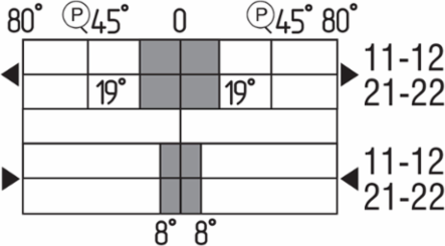 Position Switch Z4VH 336-02Z-M20, 129.5 mm Height, IP65, NC Contact