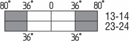Position Switch T4VH 336-20Z-M20, Height 129.5 mm, IP65, 175 g