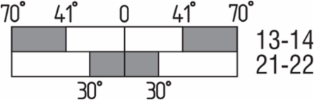 Position Switch TV10H 236-11Z-M20, 30 mm x 58.5 mm x 96.5 mm, IP65/IP67