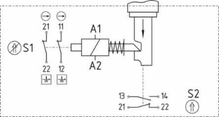 AZM 415 Electromechanical Solenoid Interlock, 2 x 130 mm, IP67, 230VAC