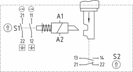 AZM 415 Solenoid Interlock, 230 VAC, 130 mm x 100 mm x 46.5 mm, IP67