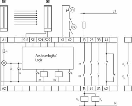 Safety Monitoring Module, 3 Safety Contacts, 24 VAC, IP20, 22.5 mm Width