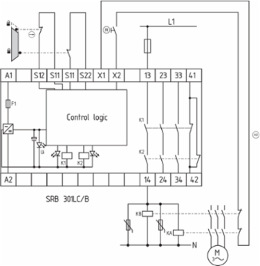 Safety Monitoring Module, 3 Safety Contacts, 24 VAC, IP20, 22.5 mm Width