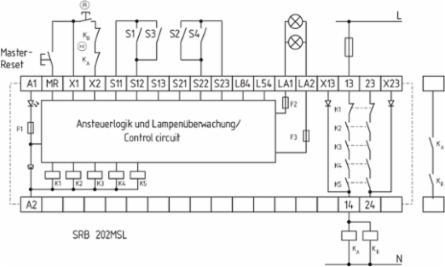 SRB202MSL Safety Relay with 2 Safety Contacts, 45 mm Width, 121 mm Depth