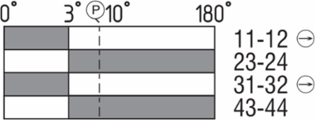 Hinge Safety Switch with Fixed Switching Angle, 141 mm x 115 mm x 21.5 mm, IP65