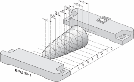 BNS 36 AS-R Safety Sensor with Integrated AS-Interface, 88 mm x 25 mm x 13 mm