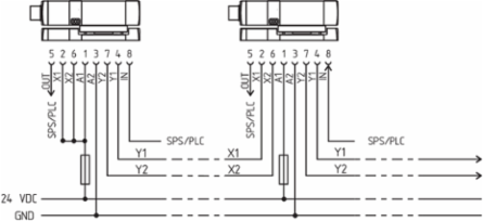 MZM 100 B Solenoid Interlock - 24 VDC, 500 N Holding Force, 3 LEDs