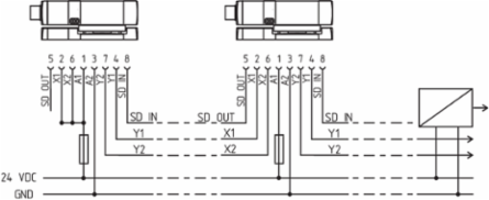 MZM 100 Solenoid Interlock, 40 mm x 177.5 mm, Safety Outputs Y1/Y2