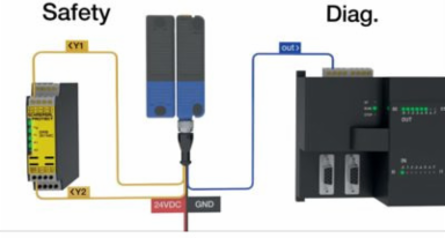 RFID Safety Sensor with PNP Outputs, 27 mm x 108.2 mm, IP65/IP67/IP69
