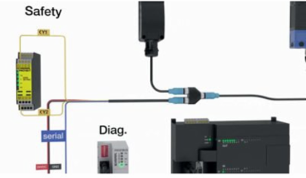 RFID Safety Sensor with PNP Outputs, 27 mm x 108.2 mm, IP65/IP67/IP69