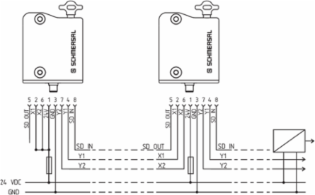 AZM300 Solenoid Interlock with RFID, 120 mm Length, 550 g Weight, IP67/IP69 Protection