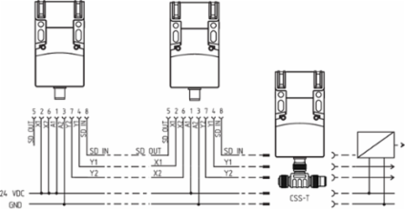 RSS16-D Electronic Safety Sensor, 52 mm Width, 1 A Max Output, RFID Technology
